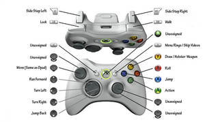 Controls